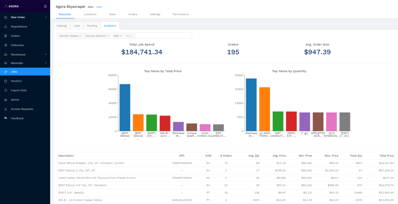 Reddit is raising up to $700M in Series F funding